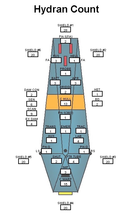 Hydran Count